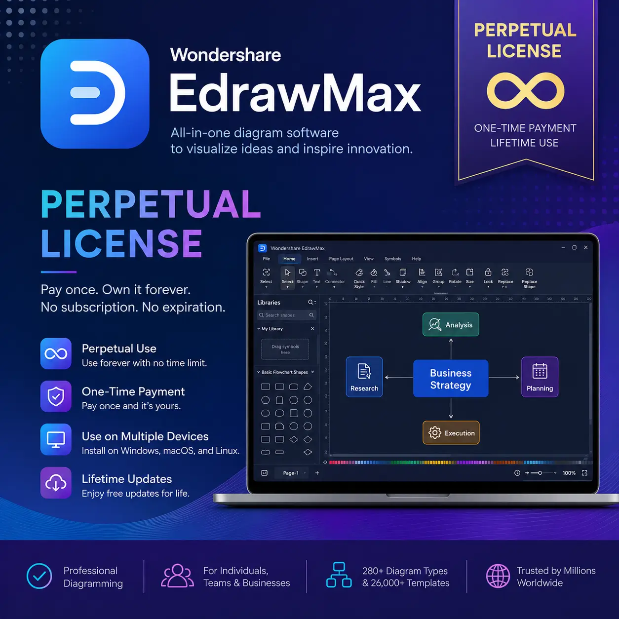 EdrawMax Perpetual Lifetime License For Windows, Anroid, Mac, IOS (Instant Email Delivery)