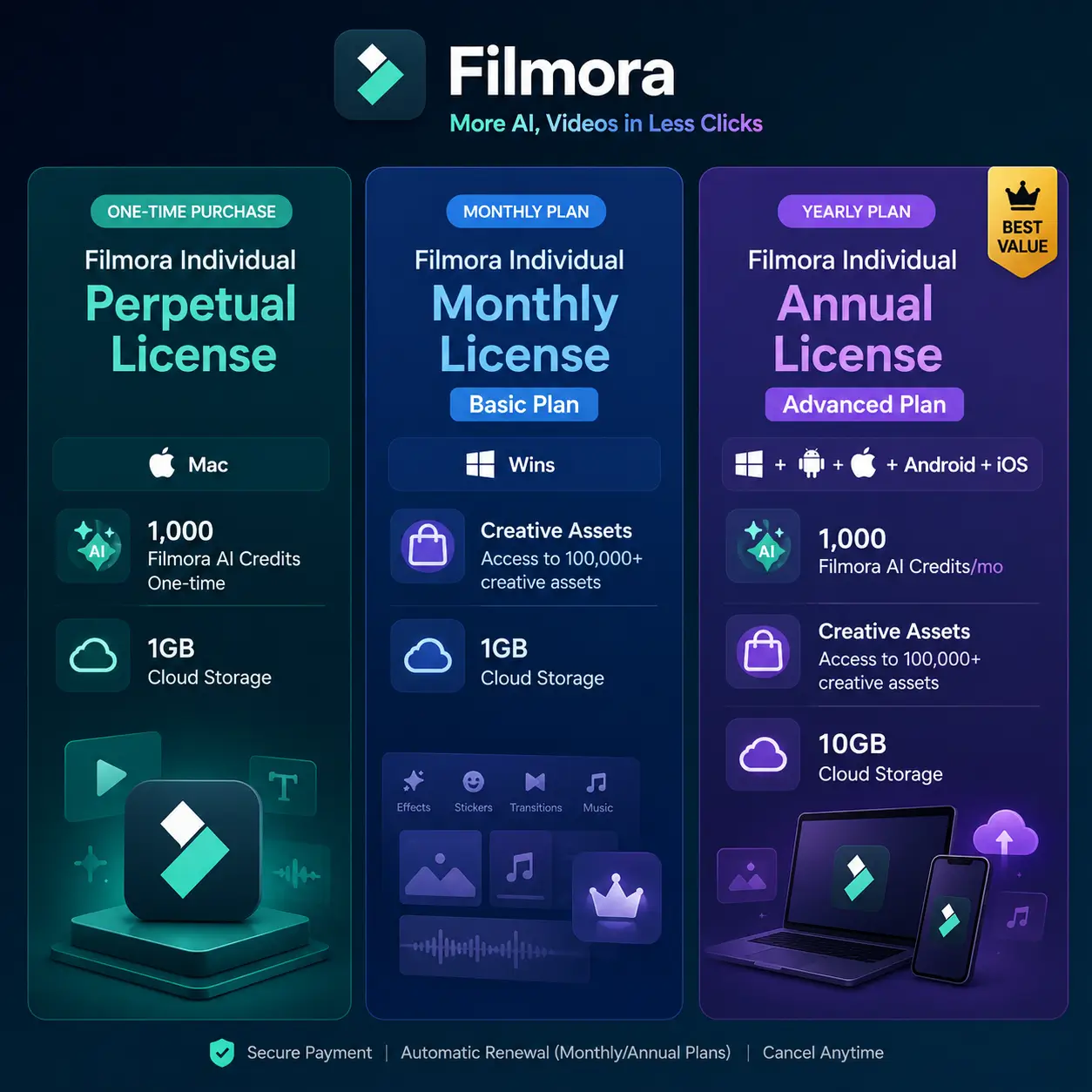 Wondershare Filmora 15 (Instant Email Delivery)